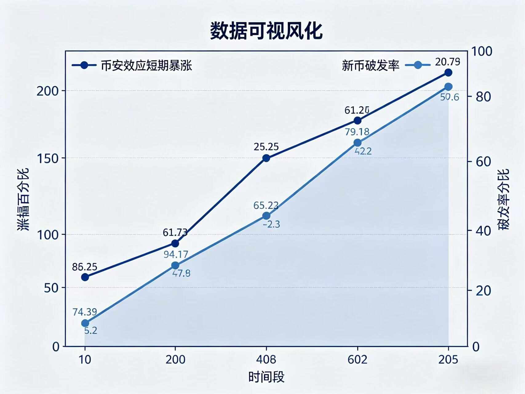 币安效应与破发率插画 币安效应与破发率插画